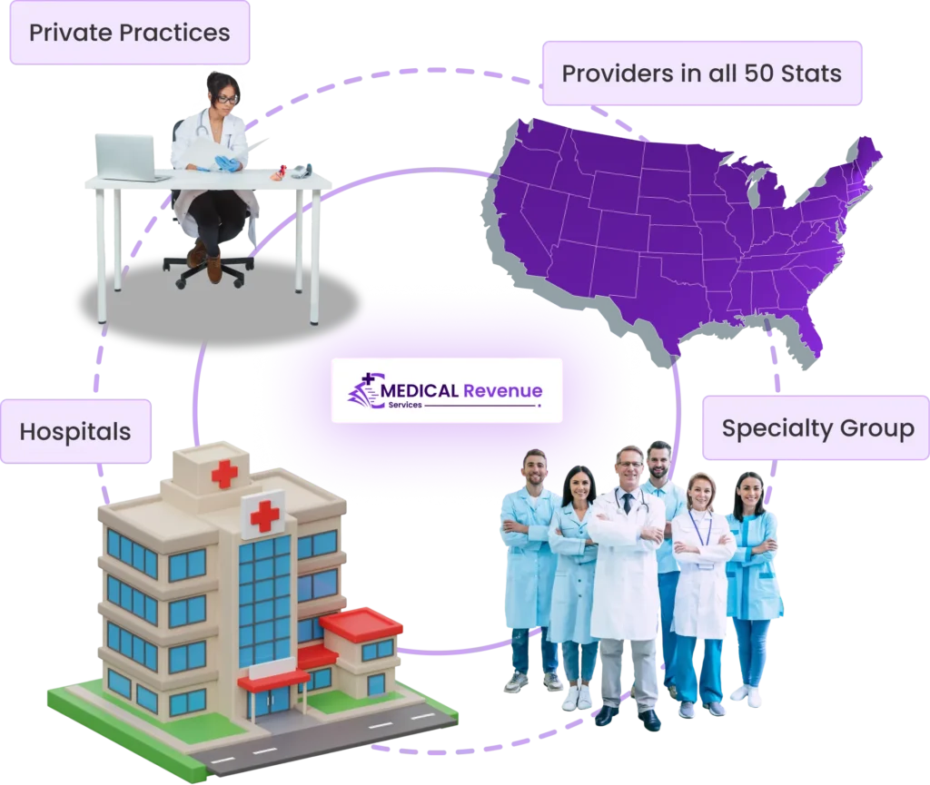 medical revenue service